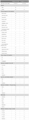 Providing person-centered palliative care in conflict-affected populations in the Middle East: What matters to patients with advanced cancer and families including refugees?